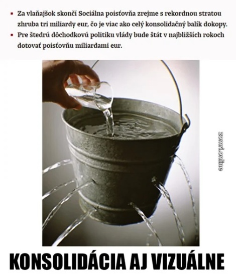 konsolidacia