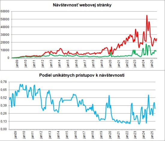navstevnost-k-20250701.jpg