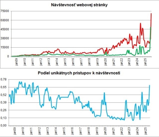 navstevnost-k-20250901.jpg