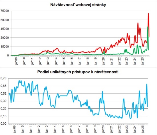 navstevnost-k-20251001.jpg